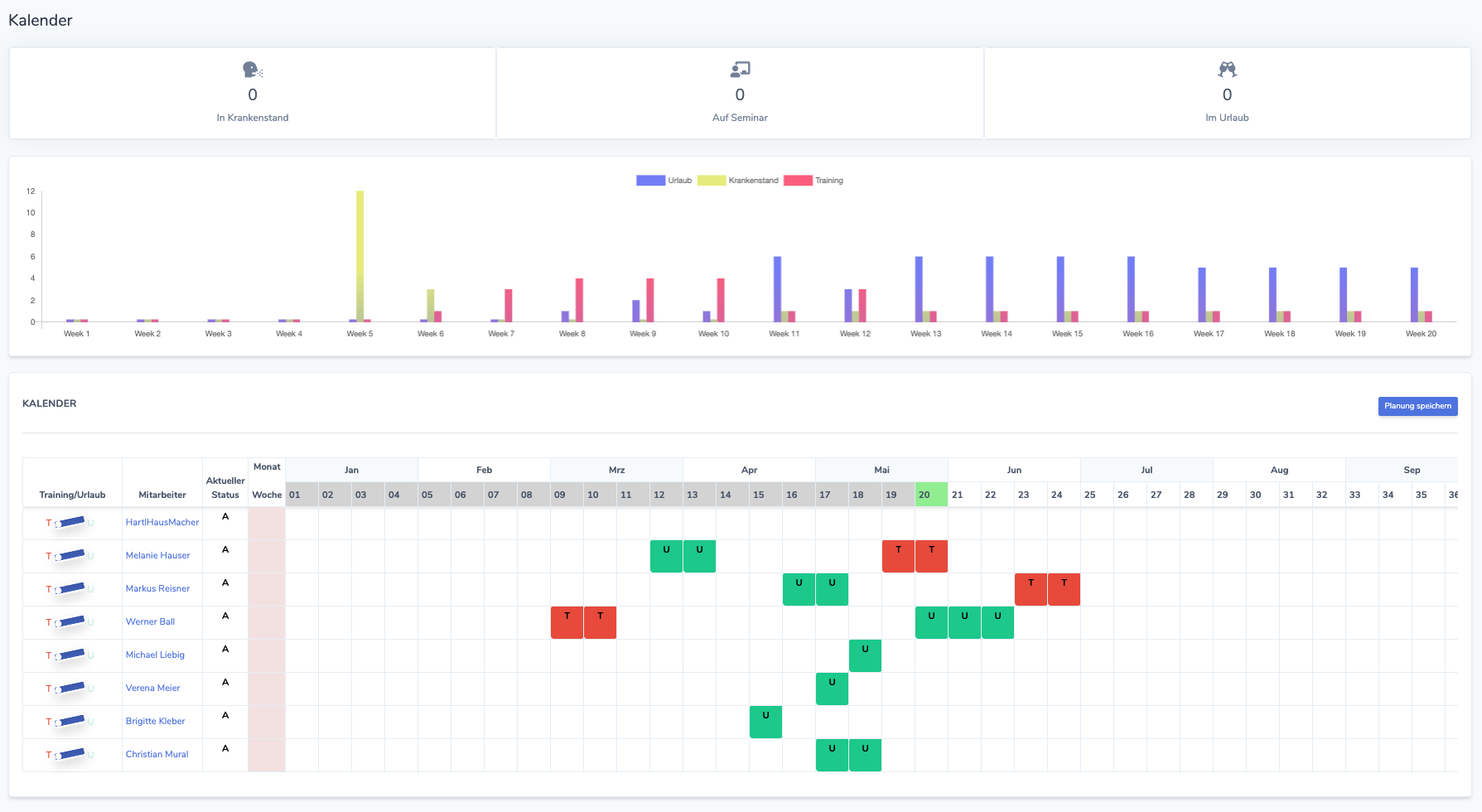 Simulation Insight 6