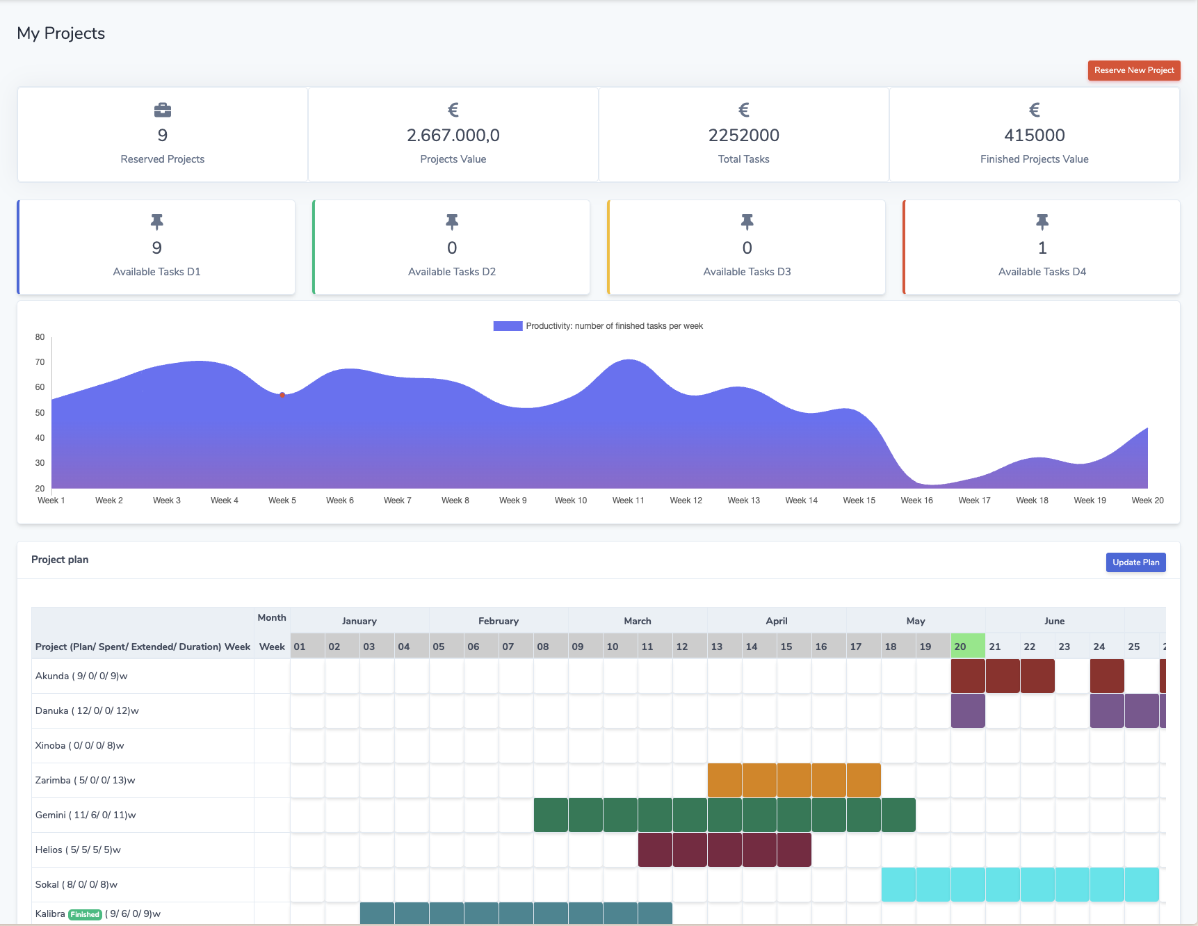 Simulation Insight 6
